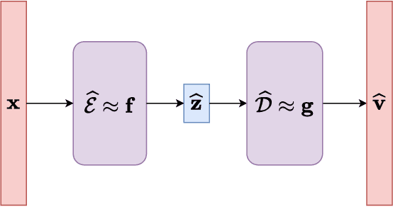 Figure 3 for Deep Nonparametric Estimation of Intrinsic Data Structures by Chart Autoencoders: Generalization Error and Robustness