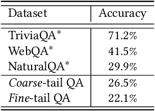 Figure 4 for Automatic Question-Answer Generation for Long-Tail Knowledge