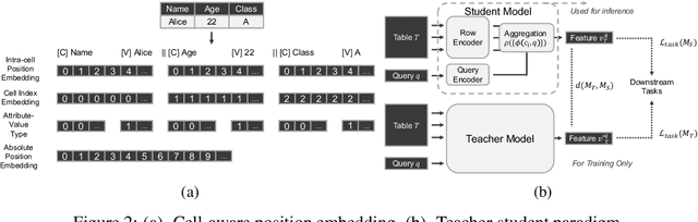 Figure 3 for RoTaR: Efficient Row-Based Table Representation Learning via Teacher-Student Training