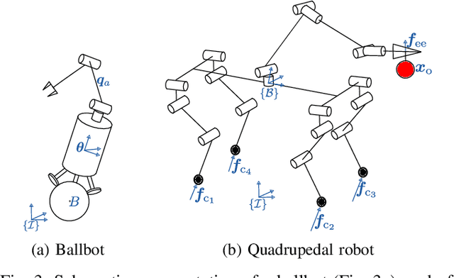 Figure 3 for Bayesian Multi-Task Learning MPC for Robotic Mobile Manipulation