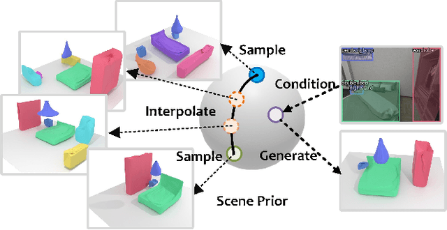 Figure 1 for Learning 3D Scene Priors with 2D Supervision