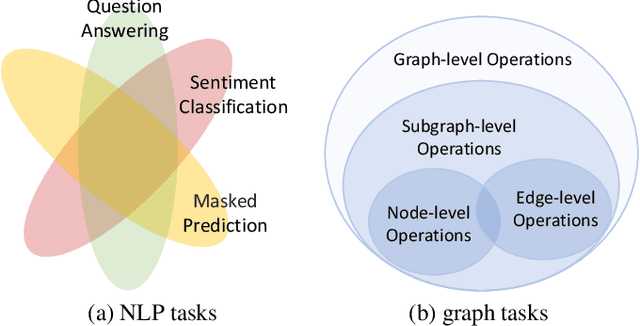 Figure 1 for All in One: Multi-Task Prompting for Graph Neural Networks (Extended Abstract)