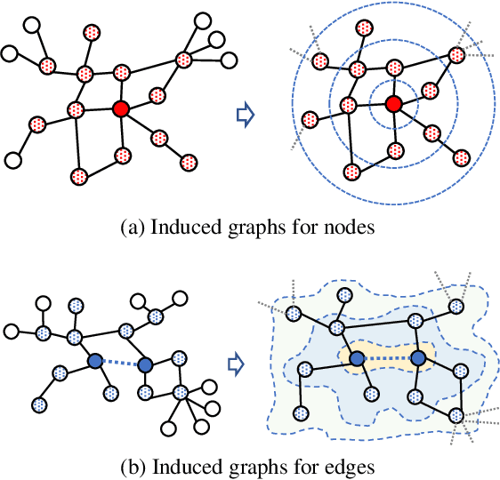 Figure 3 for All in One: Multi-Task Prompting for Graph Neural Networks (Extended Abstract)