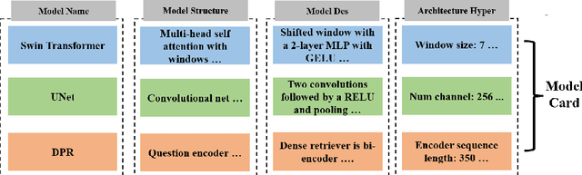 Figure 3 for AutoML-GPT: Automatic Machine Learning with GPT