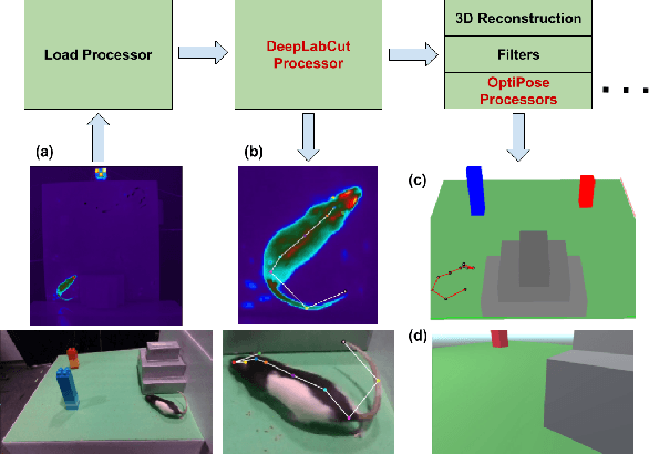 Figure 2 for BU-CVKit: Extendable Computer Vision Framework for Species Independent Tracking and Analysis