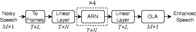 Figure 1 for Time-Domain Speech Enhancement for Robust Automatic Speech Recognition