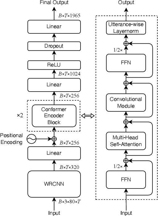 Figure 3 for Time-Domain Speech Enhancement for Robust Automatic Speech Recognition