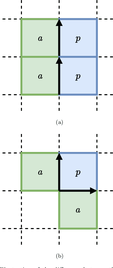 Figure 4 for Normalizing flows for lattice gauge theory in arbitrary space-time dimension