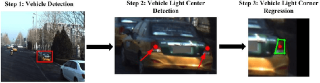 Figure 3 for Robust Detection, Assocation, and Localization of Vehicle Lights: A Context-Based Cascaded CNN Approach and Evaluations