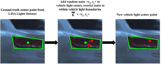 Figure 4 for Robust Detection, Assocation, and Localization of Vehicle Lights: A Context-Based Cascaded CNN Approach and Evaluations