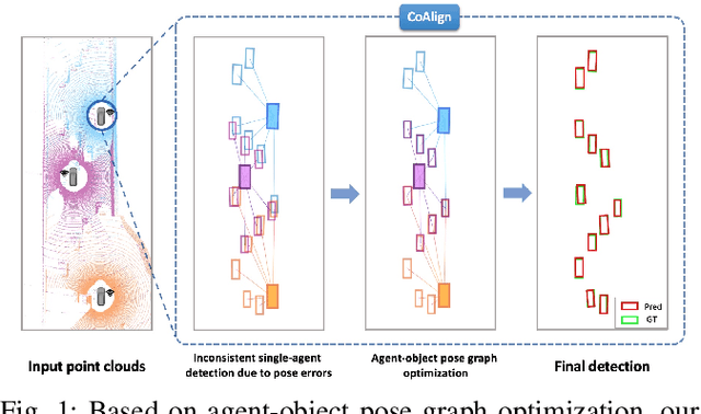 Figure 1 for Robust Collaborative 3D Object Detection in Presence of Pose Errors