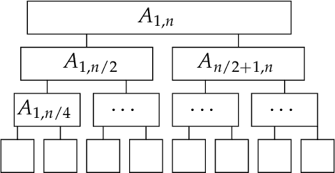 Figure 2 for Sub-quadratic Algorithms for Kernel Matrices via Kernel Density Estimation