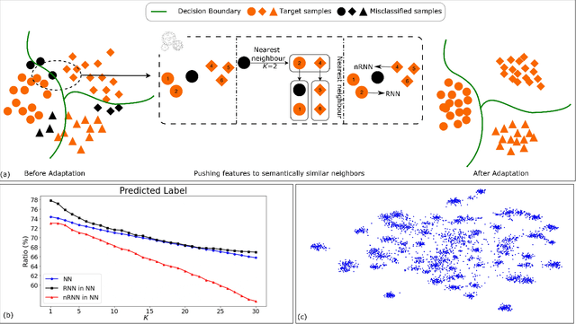 Figure 1 for Trust your Good Friends: Source-free Domain Adaptation by Reciprocal Neighborhood Clustering