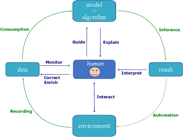 Figure 2 for Requirements for Explainability and Acceptance of Artificial Intelligence in Collaborative Work