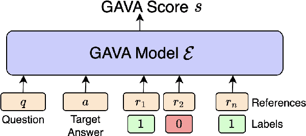 Figure 1 for Learning Answer Generation using Supervision from Automatic Question Answering Evaluators