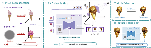 Figure 1 for GSEdit: Efficient Text-Guided Editing of 3D Objects via Gaussian Splatting