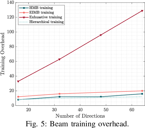 Figure 4 for Low-Complexity Beam Training for Multi-RIS-Assisted Multi-User Communications