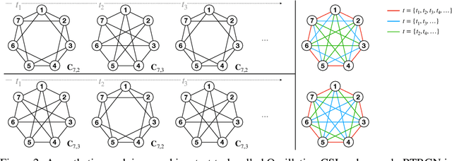 Figure 3 for Recurrent Temporal Revision Graph Networks