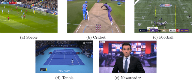 Figure 3 for A subjective study of the perceptual acceptability of audio-video desynchronization in sports videos