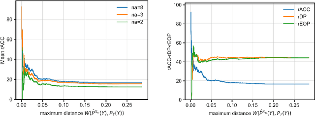 Figure 3 for Domain Adaptive Decision Trees: Implications for Accuracy and Fairness