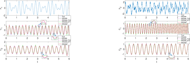 Figure 2 for RRCNN$^{+}$: An Enhanced Residual Recursive Convolutional Neural Network for Non-stationary Signal Decomposition