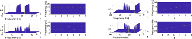 Figure 3 for RRCNN$^{+}$: An Enhanced Residual Recursive Convolutional Neural Network for Non-stationary Signal Decomposition