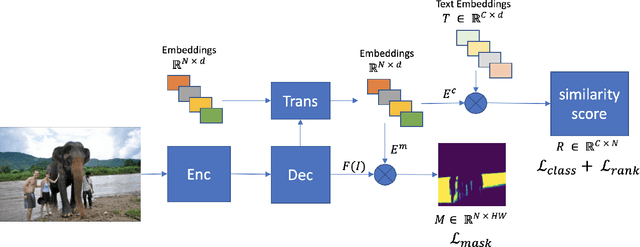 Figure 3 for Class Enhancement Losses with Pseudo Labels for Zero-shot Semantic Segmentation