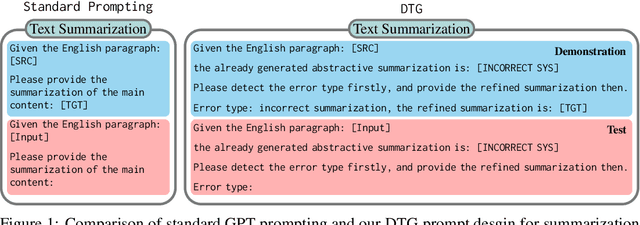 Figure 1 for Deliberate then Generate: Enhanced Prompting Framework for Text Generation