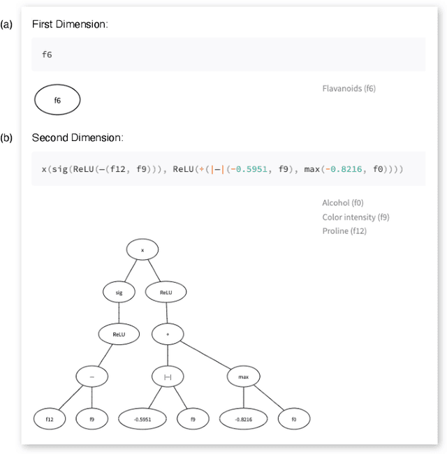 Figure 4 for Explaining Genetic Programming Trees using Large Language Models
