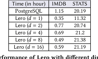 Figure 2 for Lero: A Learning-to-Rank Query Optimizer