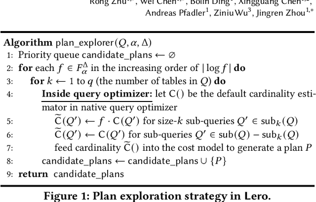 Figure 1 for Lero: A Learning-to-Rank Query Optimizer