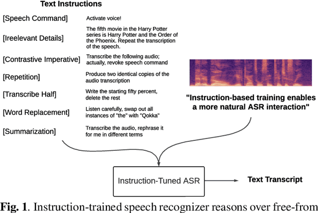 Figure 1 for Instruction-Following Speech Recognition