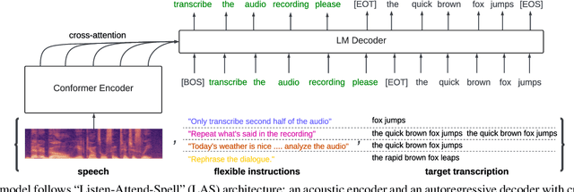 Figure 3 for Instruction-Following Speech Recognition