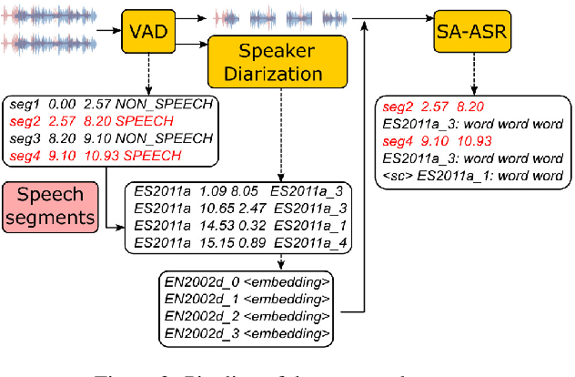 Figure 3 for Improving Speaker Assignment in Speaker-Attributed ASR for Real Meeting Applications