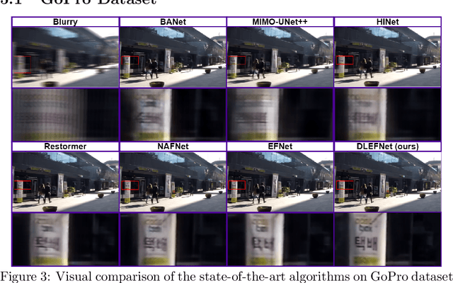 Figure 4 for Deformable Convolutions and LSTM-based Flexible Event Frame Fusion Network for Motion Deblurring