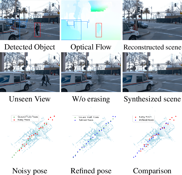 Figure 1 for Erasing the Ephemeral: Joint Camera Refinement and Transient Object Removal for Street View Synthesis