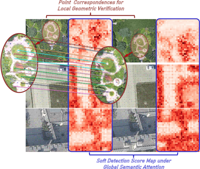 Figure 1 for CurriculumLoc: Enhancing Cross-Domain Geolocalization through Multi-Stage Refinement