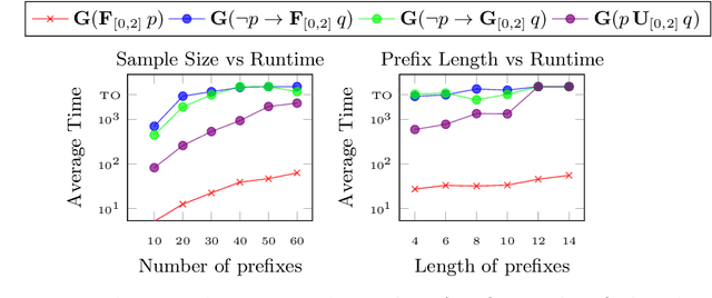 Figure 3 for Synthesizing Efficiently Monitorable Formulas in Metric Temporal Logic