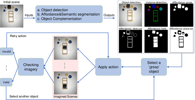 Figure 1 for Simulated Mental Imagery for Robotic Task Planning
