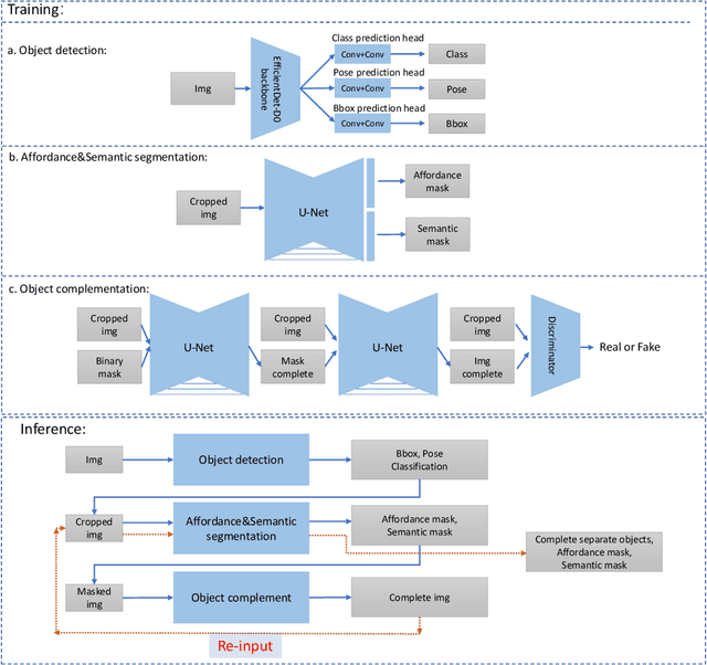 Figure 2 for Simulated Mental Imagery for Robotic Task Planning