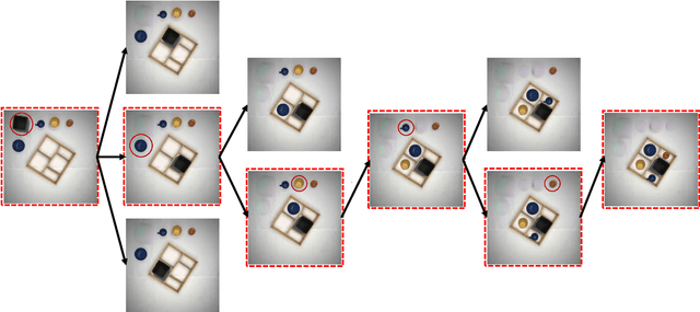 Figure 3 for Simulated Mental Imagery for Robotic Task Planning