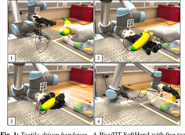 Figure 1 for Tactile-Driven Gentle Grasping for Human-Robot Collaborative Tasks
