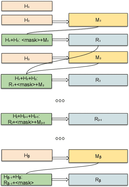 Figure 1 for Decomposed Prompting for Machine Translation Between Related Languages using Large Language Models