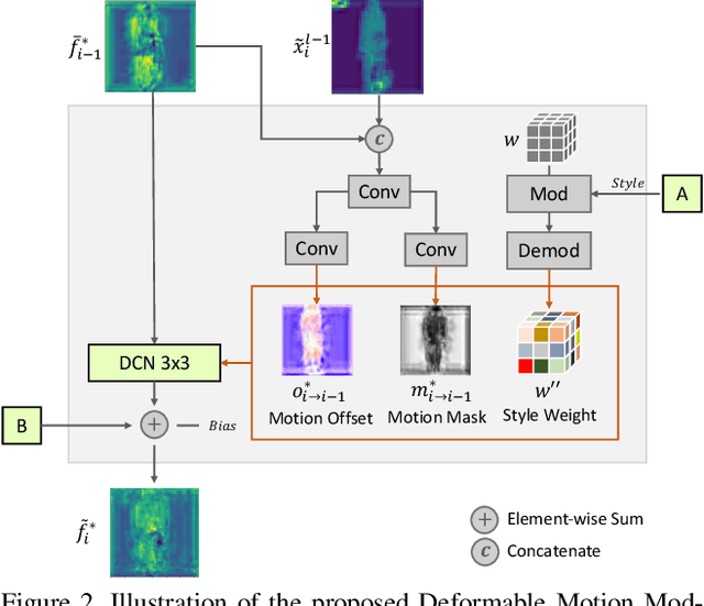 Figure 3 for Bidirectionally Deformable Motion Modulation For Video-based Human Pose Transfer