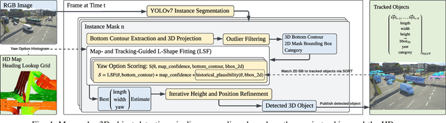 Figure 4 for InfraDet3D: Multi-Modal 3D Object Detection based on Roadside Infrastructure Camera and LiDAR Sensors