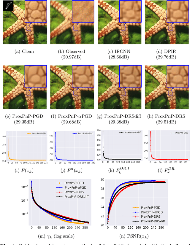 Figure 2 for Convergent plug-and-play with proximal denoiser and unconstrained regularization parameter