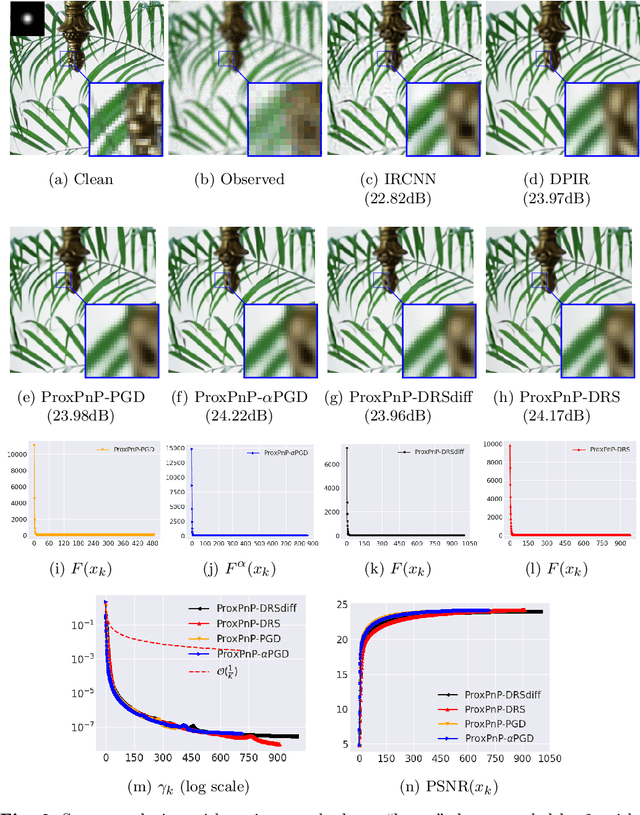 Figure 4 for Convergent plug-and-play with proximal denoiser and unconstrained regularization parameter