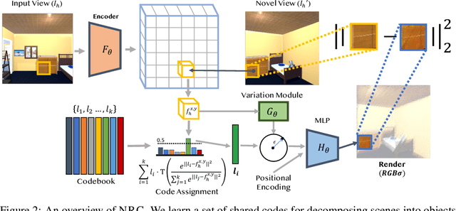 Figure 3 for Neural Radiance Field Codebooks