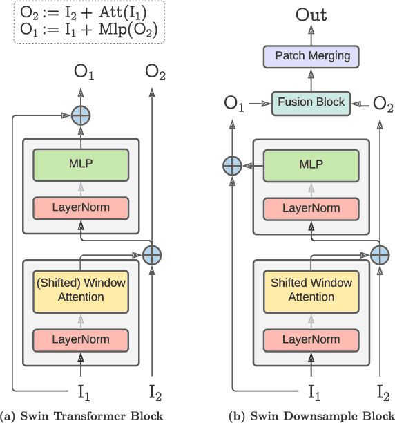Figure 4 for PaReprop: Fast Parallelized Reversible Backpropagation