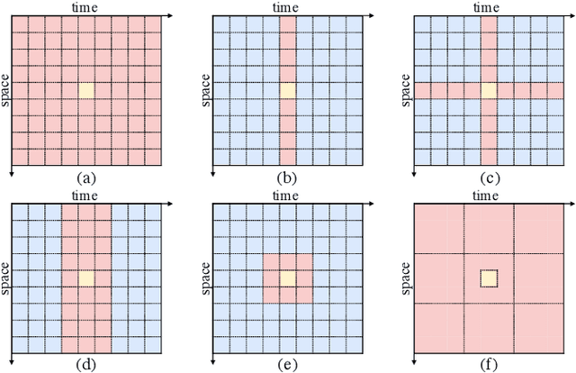 Figure 1 for LOGO-Former: Local-Global Spatio-Temporal Transformer for Dynamic Facial Expression Recognition